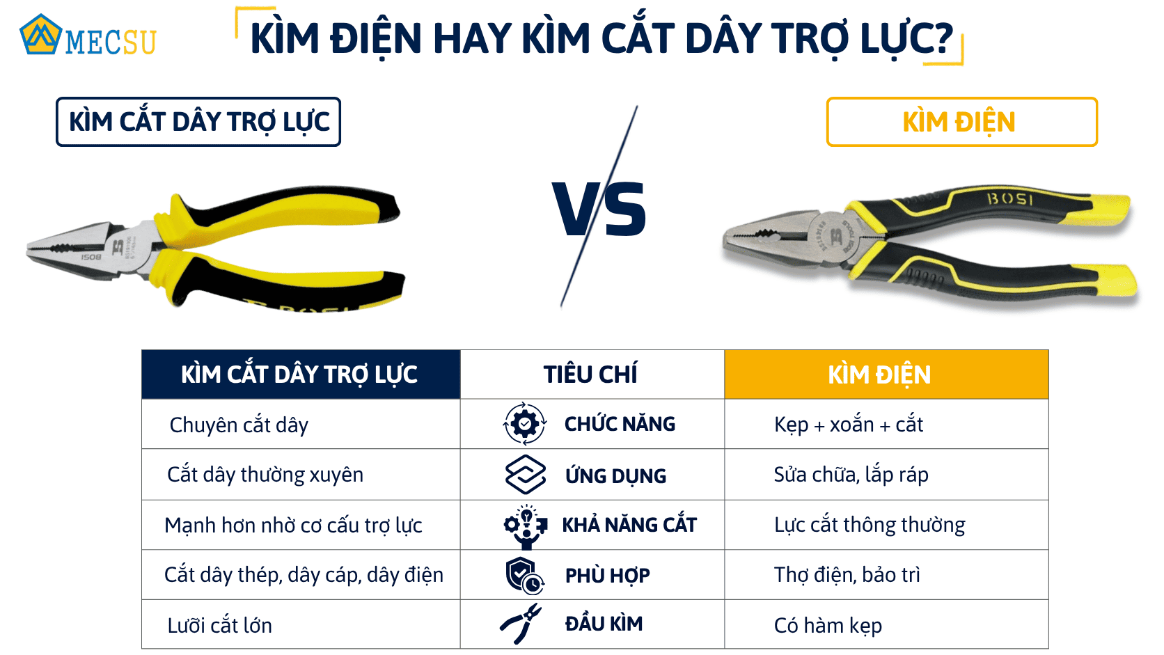 Kìm Điện Và Kìm Cắt Dây BOSI Khác Nhau Thế Nào? Cách Chọn Đúng